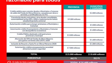 Photo of Fw: Una propuesta posible y razanoble
